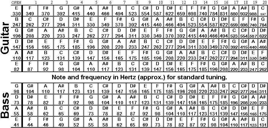 Electric Bass Guitar Chord Chart